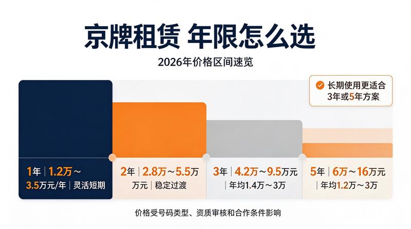 新能源车发展趋势
