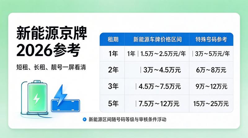 北京车辆限行政策新闻